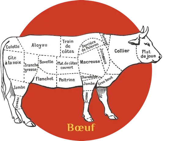 viande de boeuf(2)